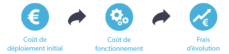 couts-e-learning